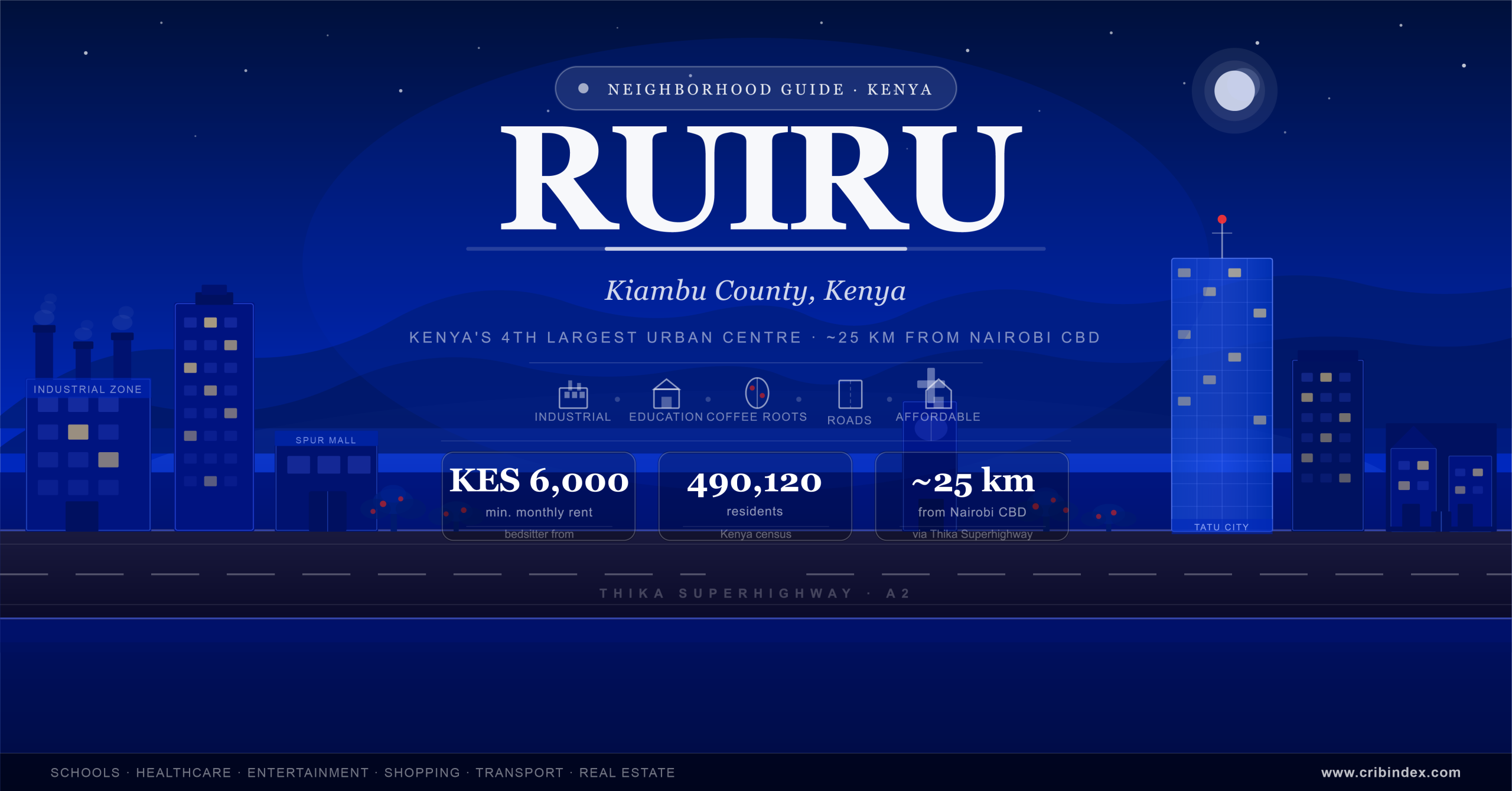 Ruiru neighborhood guide